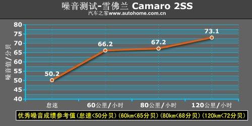  ѩCamaroƷ䣡 ֮