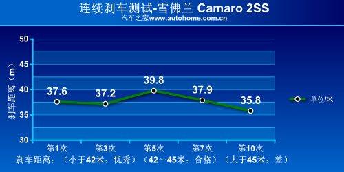  ѩCamaroƷ䣡 ֮