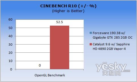 ͼΪCinebench R10