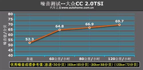 Ƥǵ³ԽڴCC 2.0TSI ֮