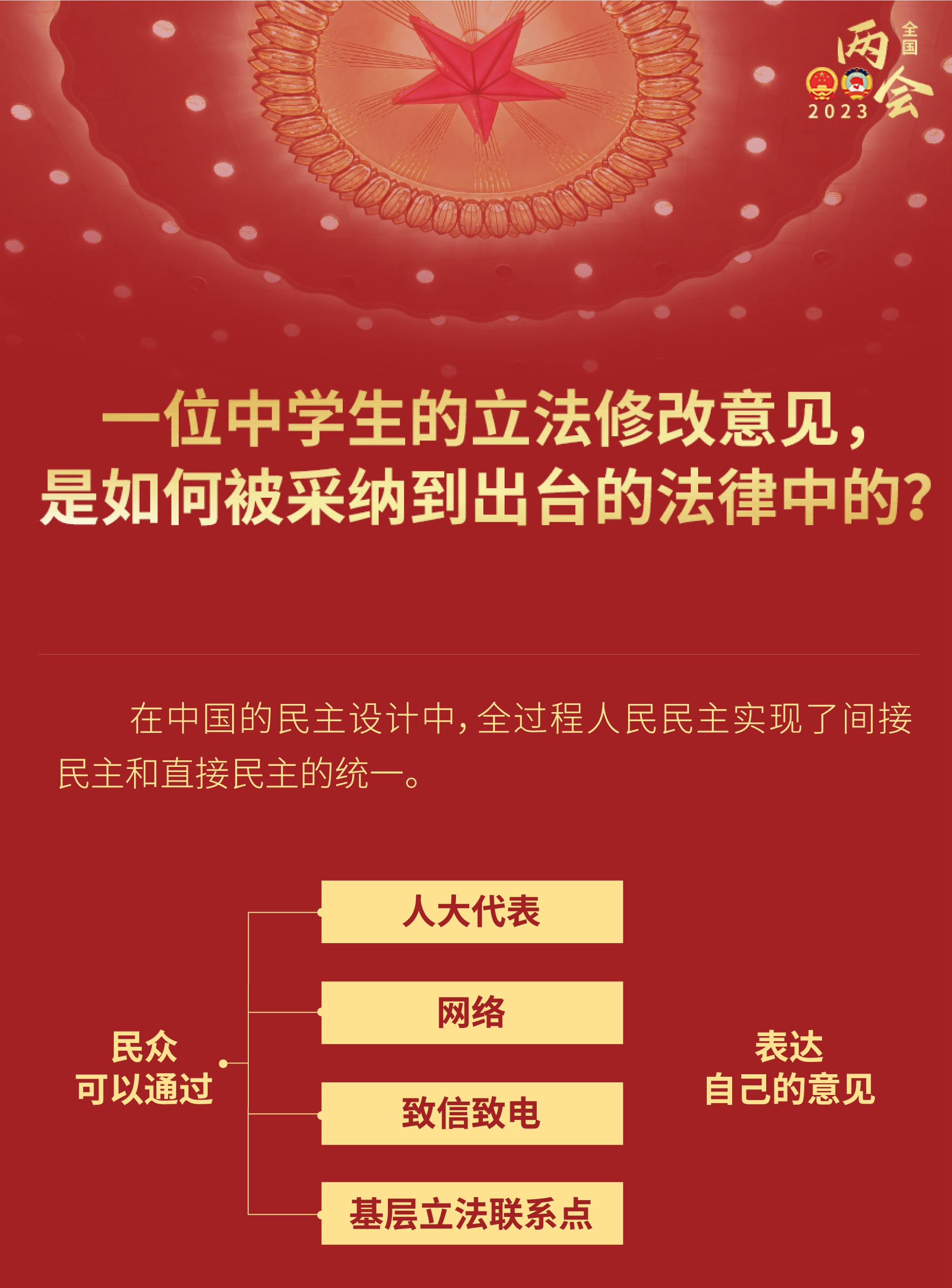 中学生的立法修改意见，如何被采纳到出台的法律？