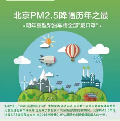 PM2.5֮Ͳͳȫ֡